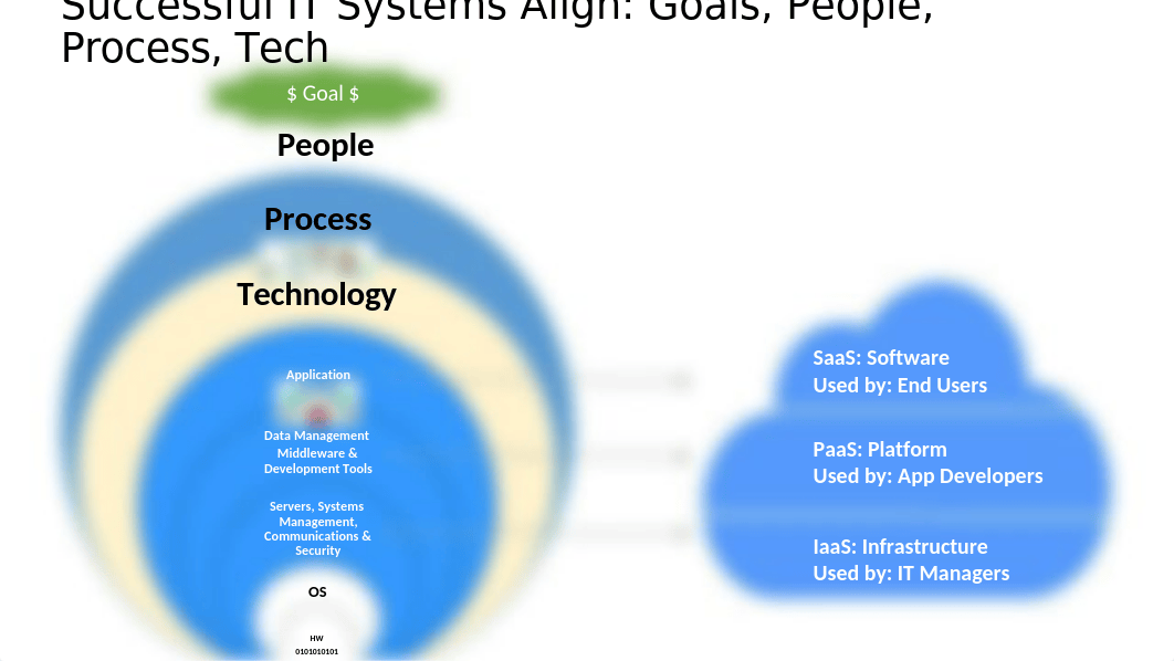 OIM2000 Spring 2023 - Robotic Process Automation - Gillan.pptx_dozar9gl9jc_page4