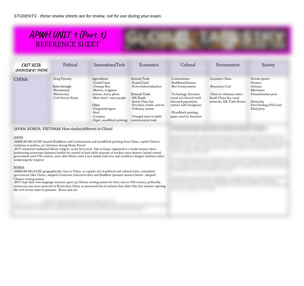 APWH Unit 1 %22Cheat Sheet%22 Part 1.docx_dozwa6zyxet_page1