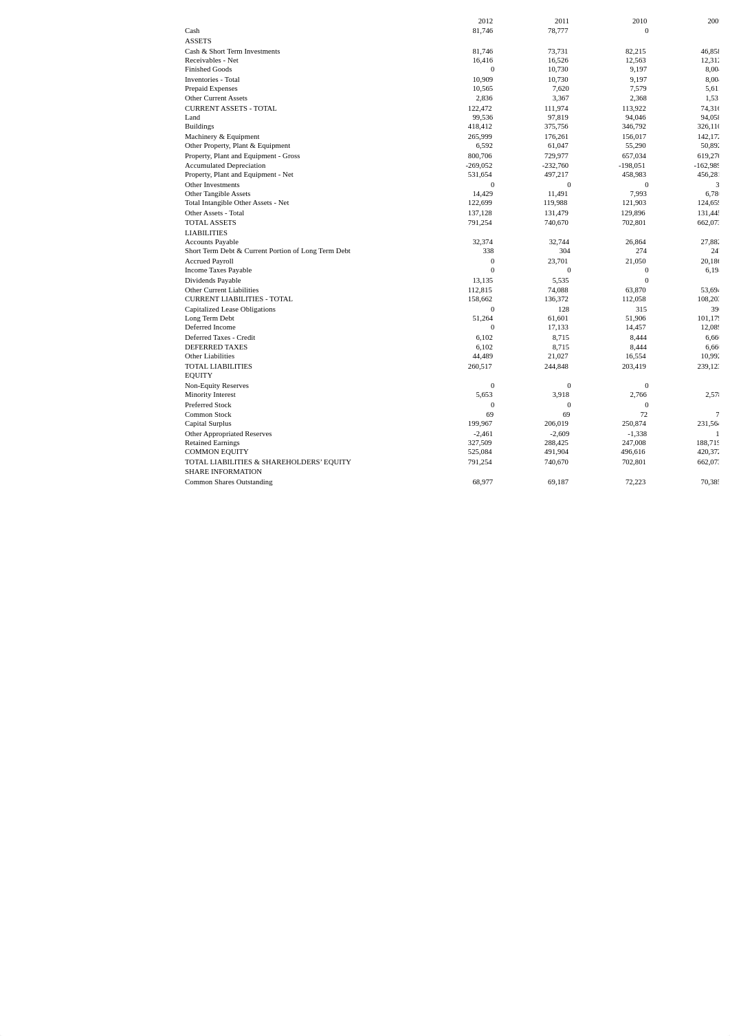 Texas RoadHouse Financials_dp0487ez6tm_page1