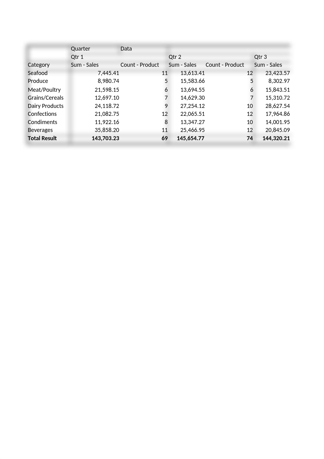 WiNeera_PivotTable.xlsx_dp05audbcba_page1