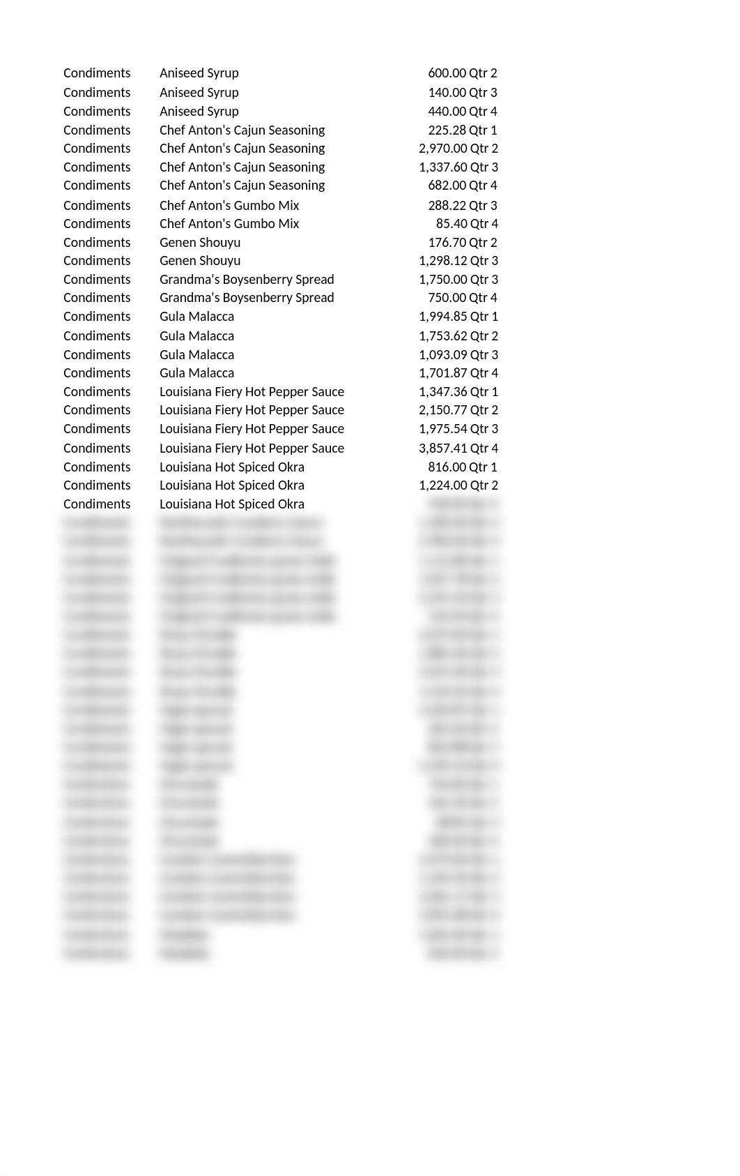 WiNeera_PivotTable.xlsx_dp05audbcba_page4