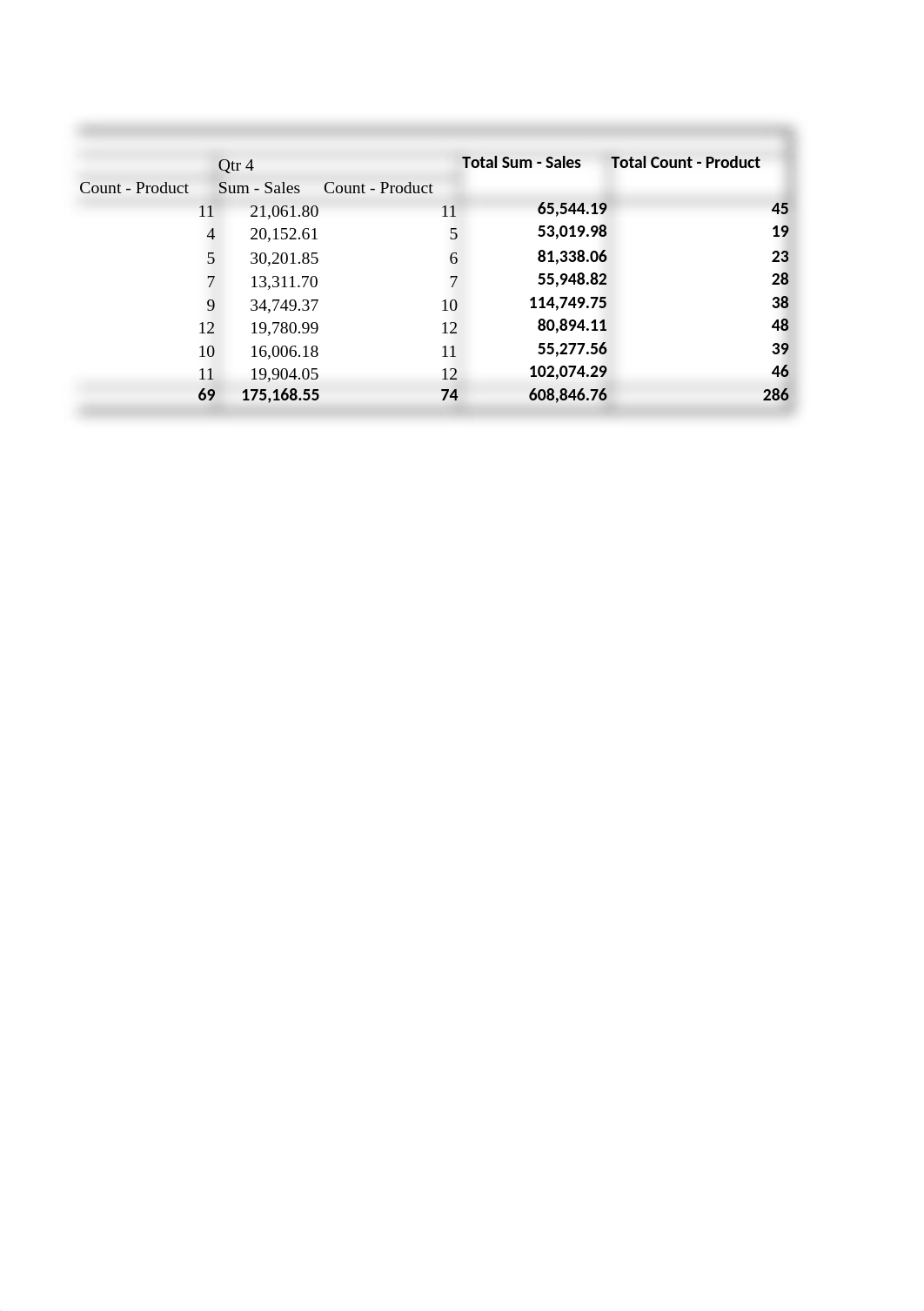 WiNeera_PivotTable.xlsx_dp05audbcba_page2