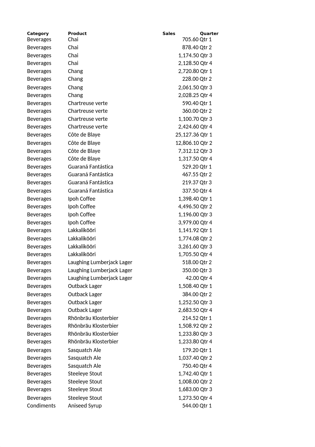 WiNeera_PivotTable.xlsx_dp05audbcba_page3