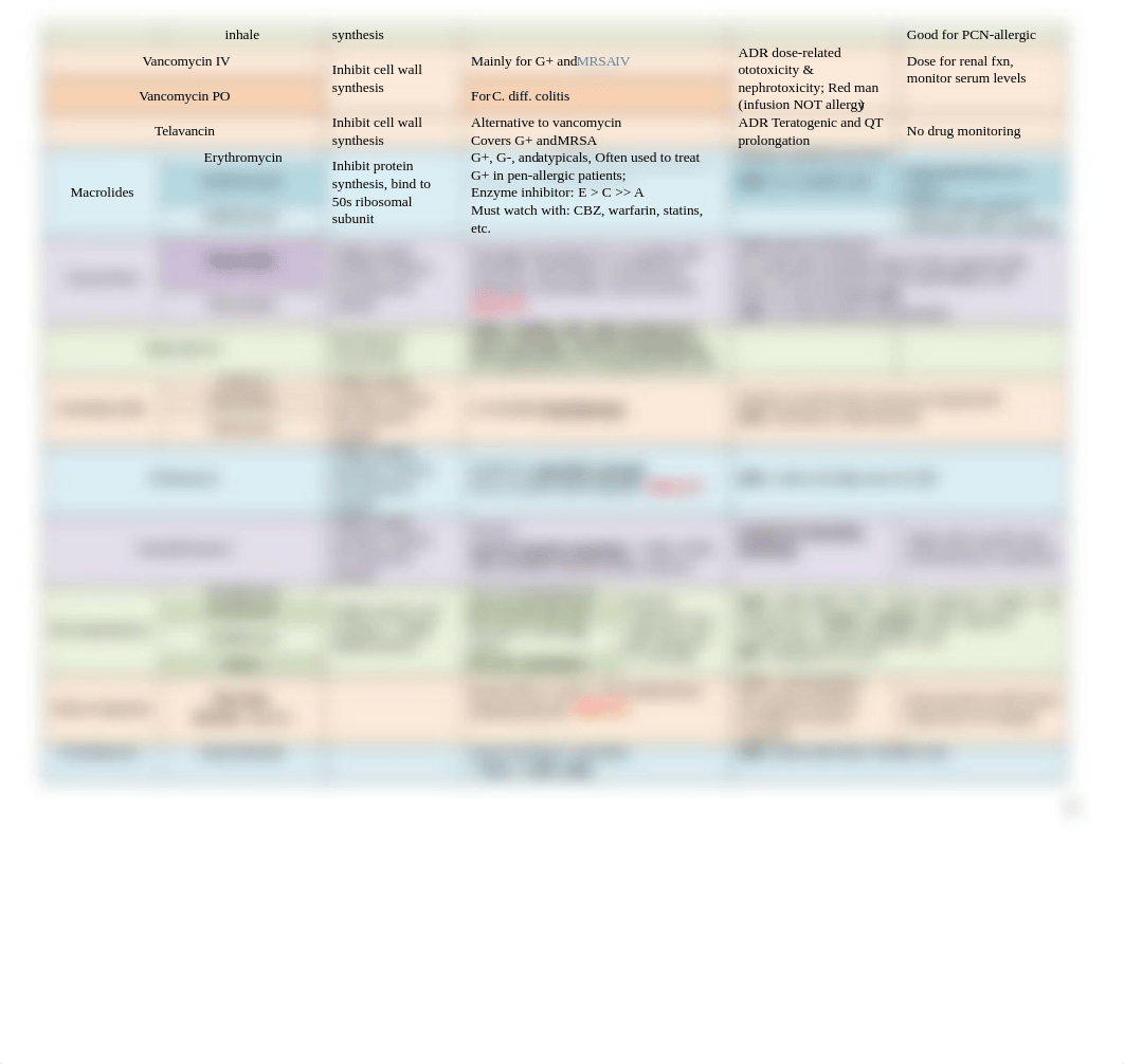 Pharmacology.docx_dp0fhse1a9c_page2