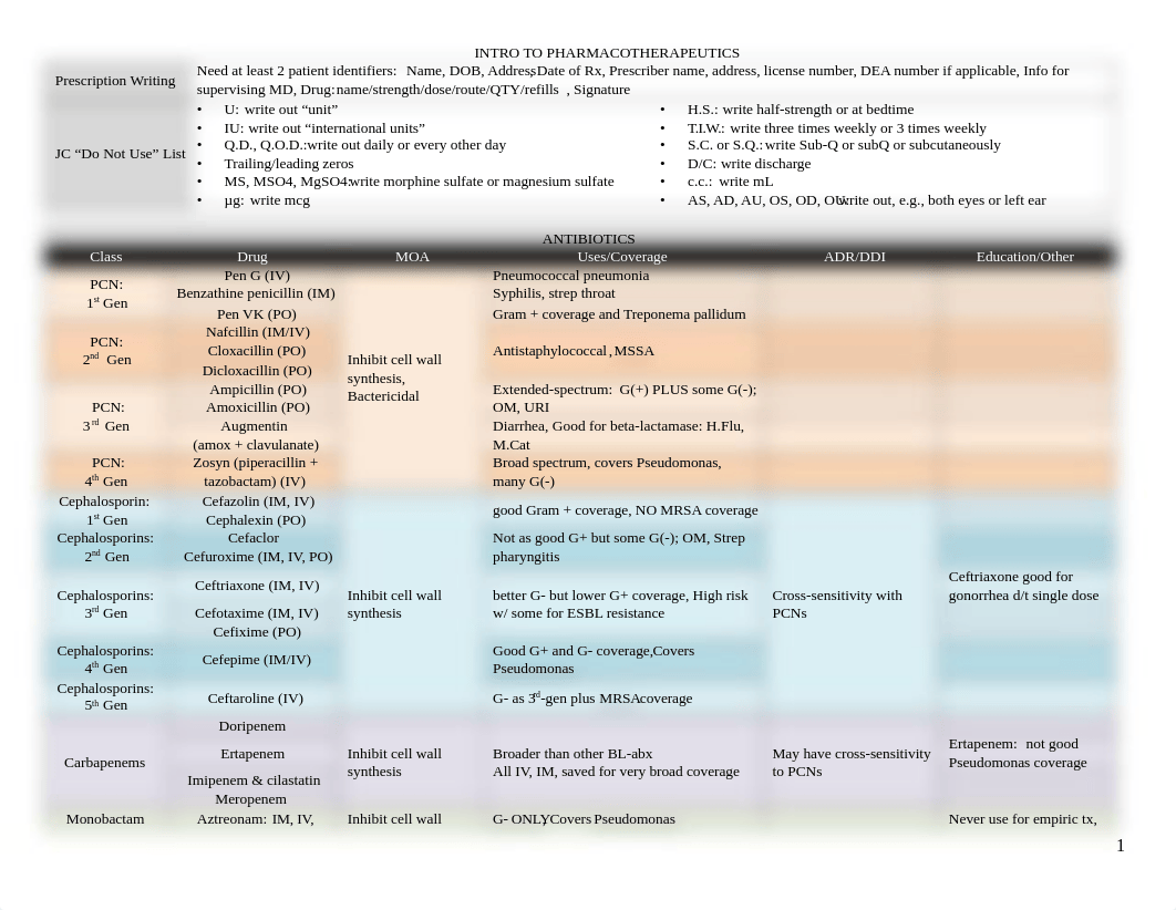 Pharmacology.docx_dp0fhse1a9c_page1