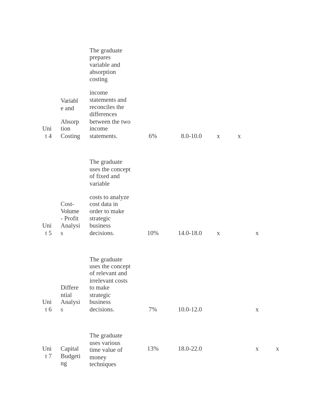 c253 course study time frame and lectures.docx_dp0fwkleu92_page2