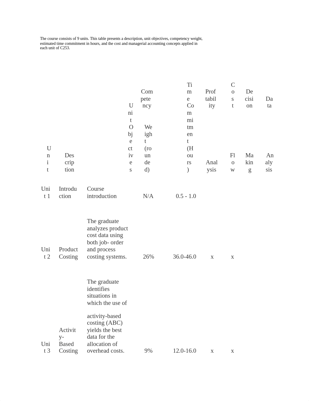 c253 course study time frame and lectures.docx_dp0fwkleu92_page1