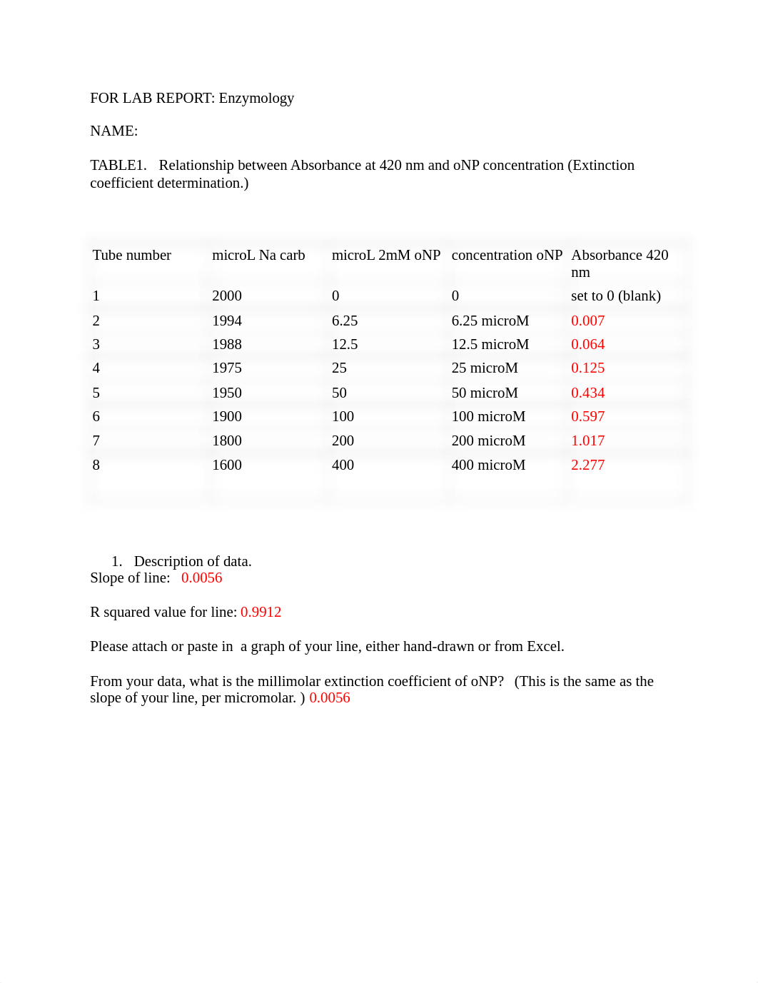 Enzymology in-person lab report  Completed.docx_dp0jo6z51ma_page1