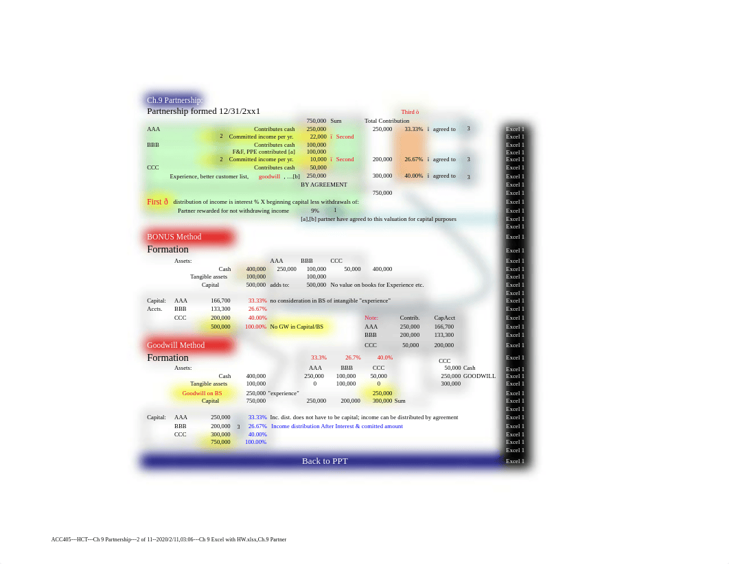 Ch 9 Excel with HW.pdf_dp0w94n4m3w_page2