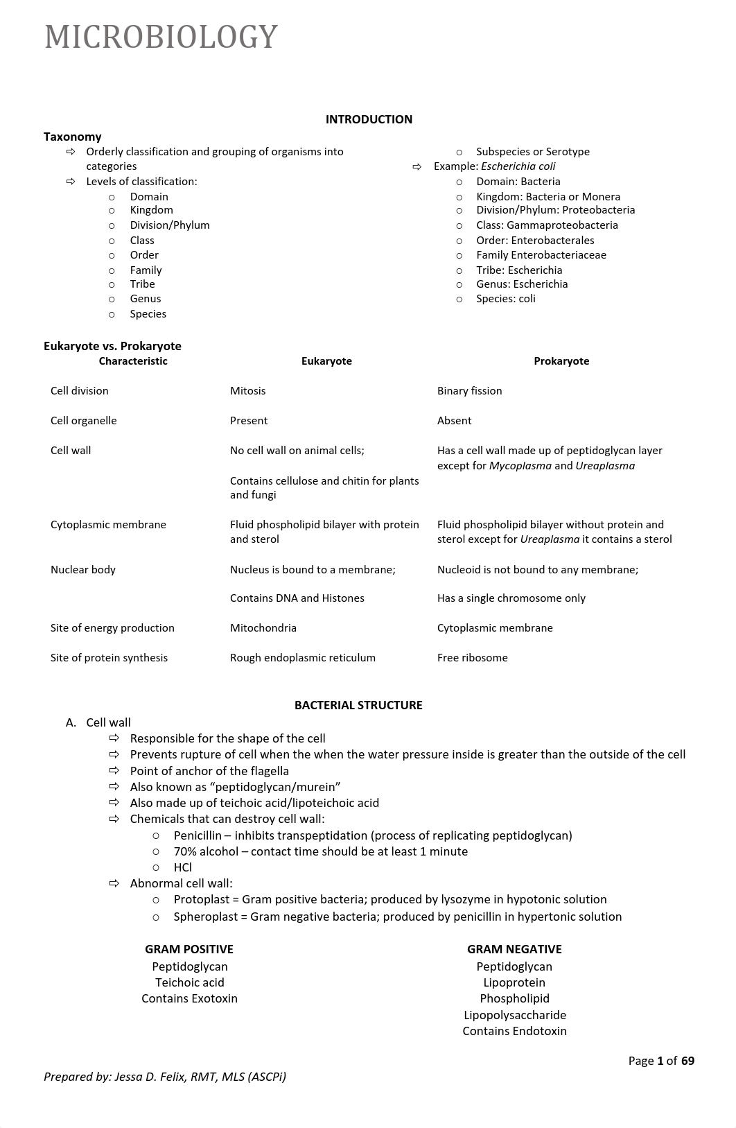 MICROBIOLOGY NOTES (2).pdf_dp185g5noik_page1