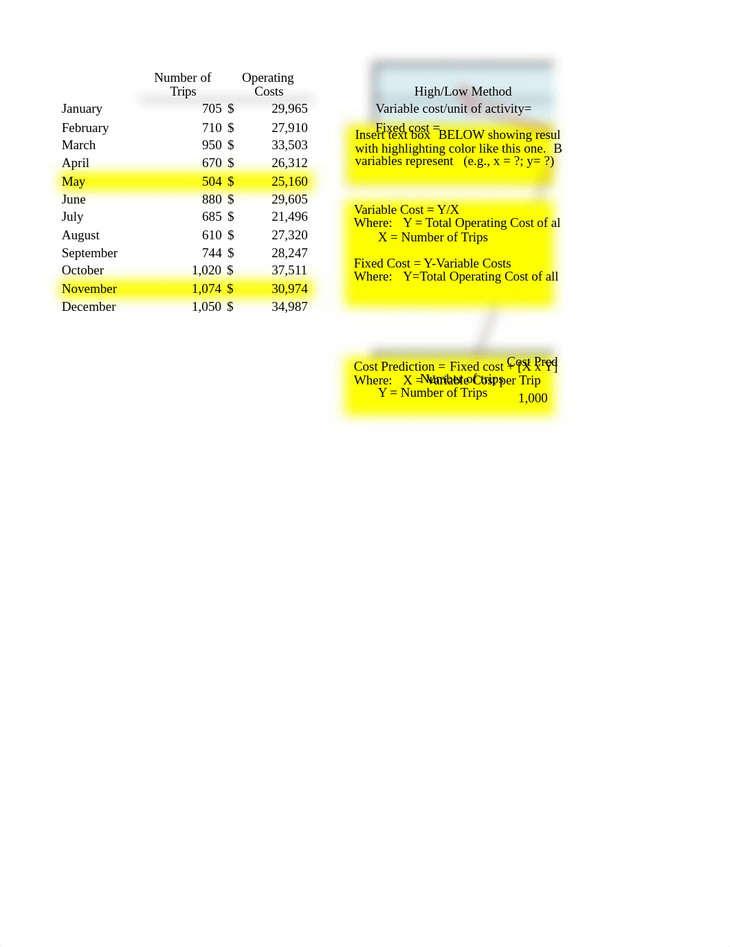 Data Set for Cost Behavior Project_Smeltz.xlsx_dp1ag5s9in6_page1