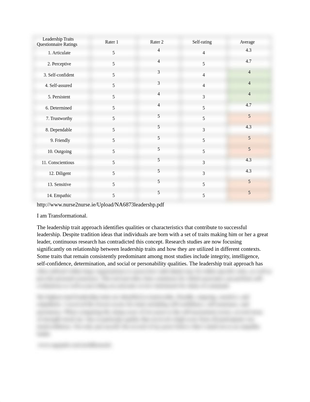 Leadership Traits Questionnaire Ratings.docx_dp1efe1dlc5_page1