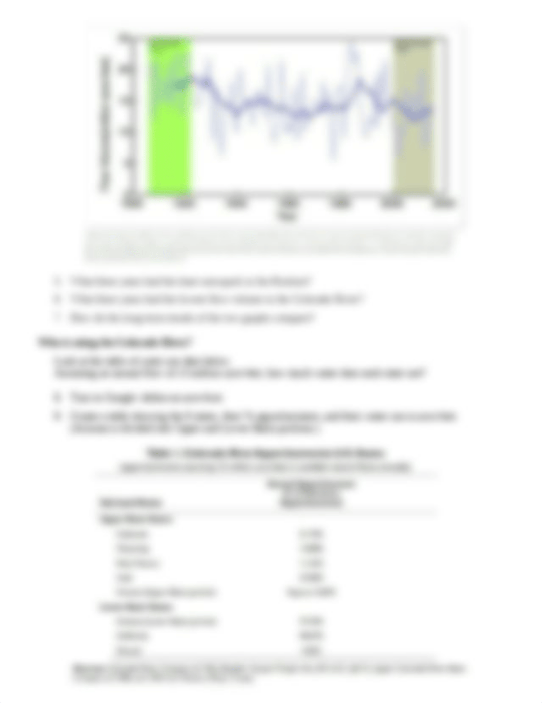 Lab 11 - The Colorado River Story.doc_dp1ffzw1q5m_page2