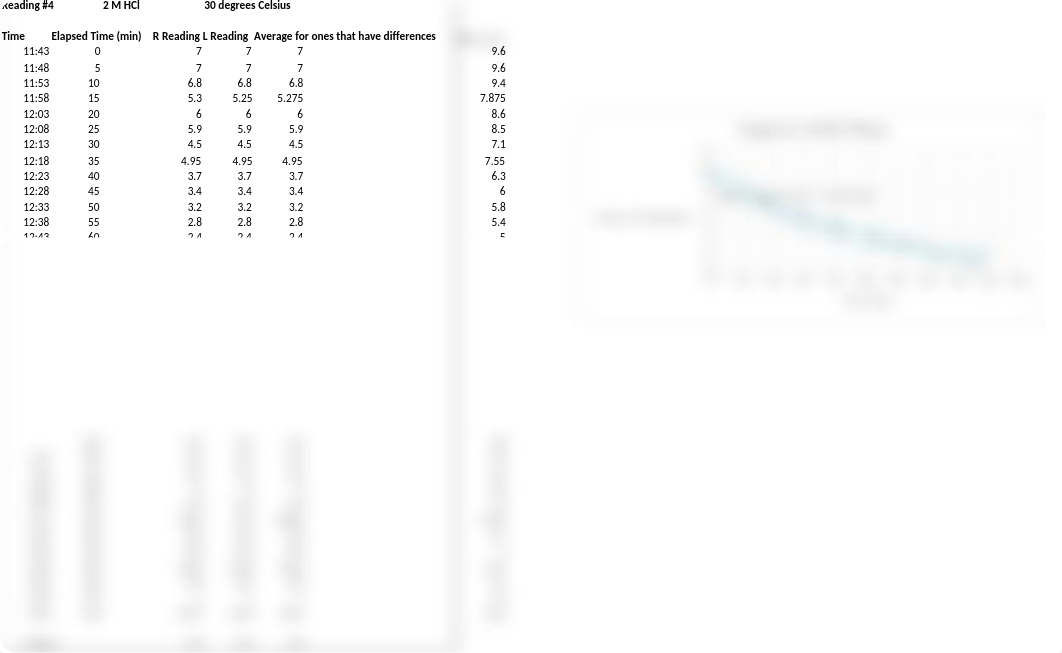 Lab 1- 2 M HCl Warm_dp1ngttsone_page1