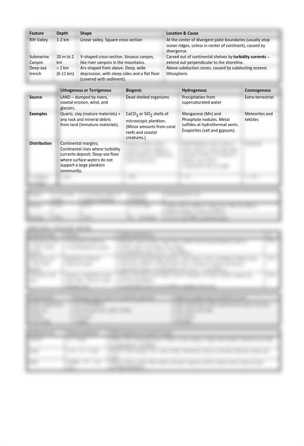 GOL 111 Ch 4 Workbook- Seafloor sediments-1-1.pdf_dp1ph9fu1ya_page5