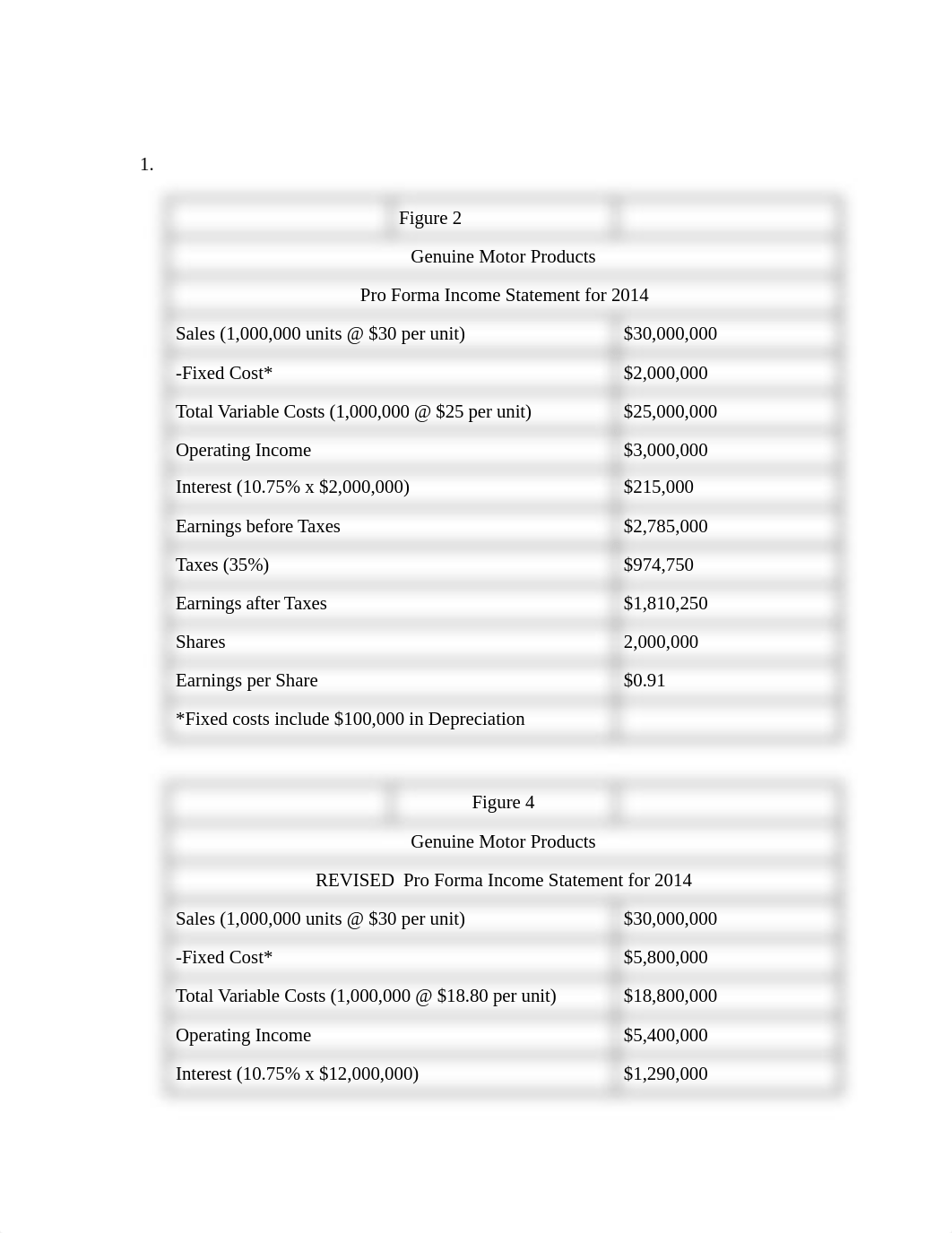 Case_Analysis_-_Genuine_Motor_Products_dp1ttg4fmpi_page2