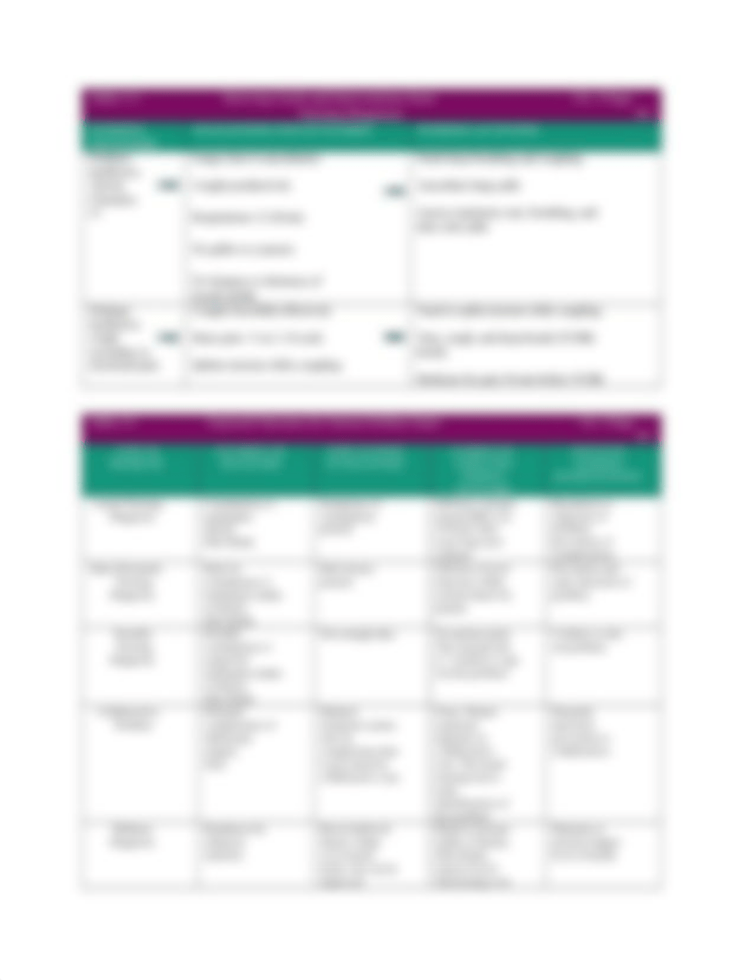 Chapter 5 - Nursing Process; Planning Outcomes.docx_dp23sy7os8o_page5