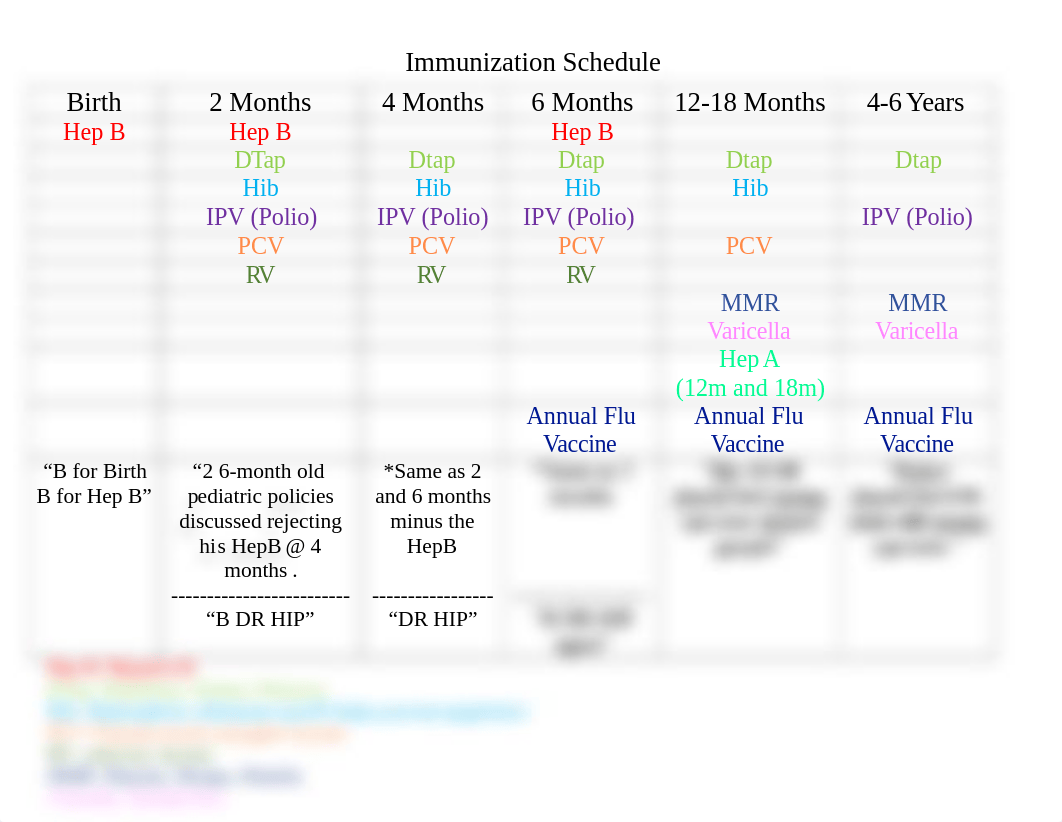 Immunization Schedule.docx_dp26ecm1jea_page1