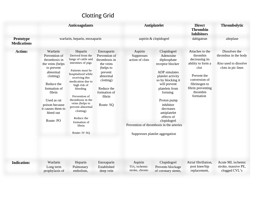 Clotting Grid.docx_dp281jgi78h_page1