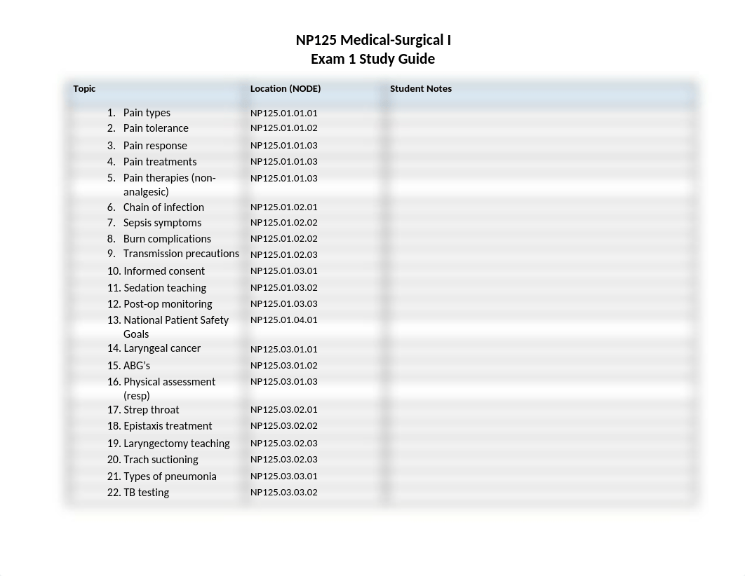 NP125 Exam 1 Study Guide Template.docx_dp2ashthvag_page1