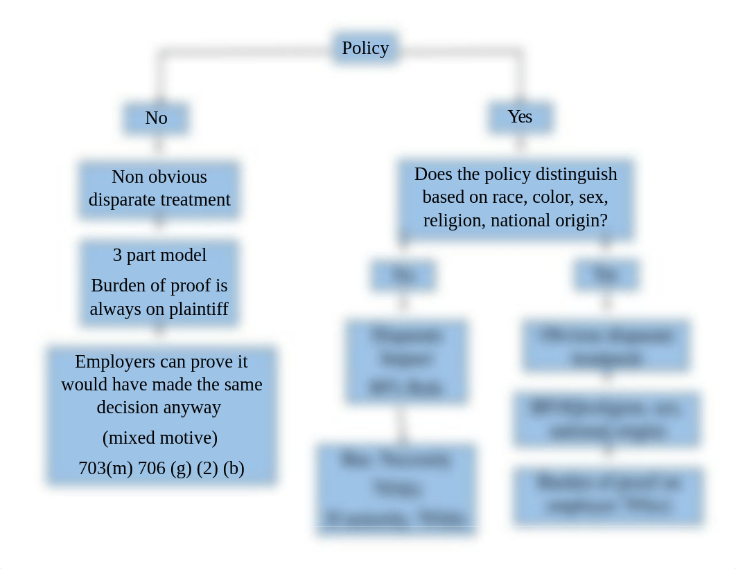 Treatment + Impact Flow Chart Title VII(1).docx_dp2h98lcx8u_page1