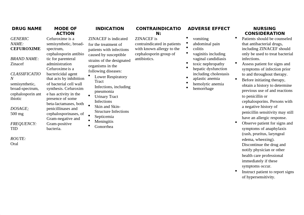 DRUG STUDY.docx_dp2owiikat1_page1