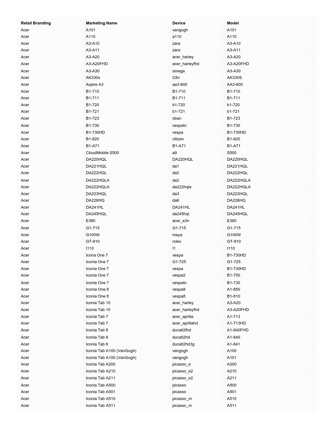 Google Play Supported Devices - Sheet 1_dp2ozffb2h2_page2