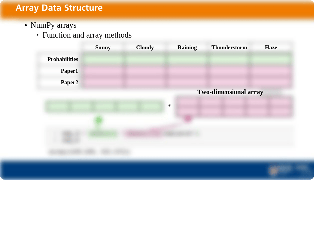 NUS_Python for Analytics_Week 4_Newsvendor Case_Solution.pdf_dp2pbl7kgi1_page4