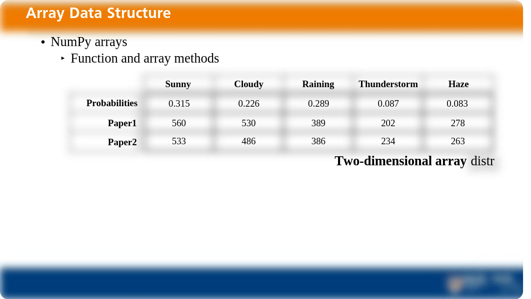 NUS_Python for Analytics_Week 4_Newsvendor Case_Solution.pdf_dp2pbl7kgi1_page3