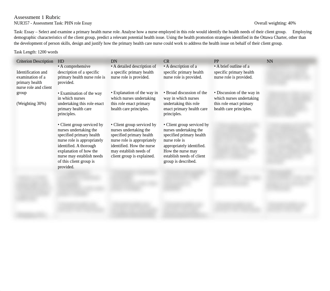 AT1_Rubric.pdf_dp2pwg9du7g_page1