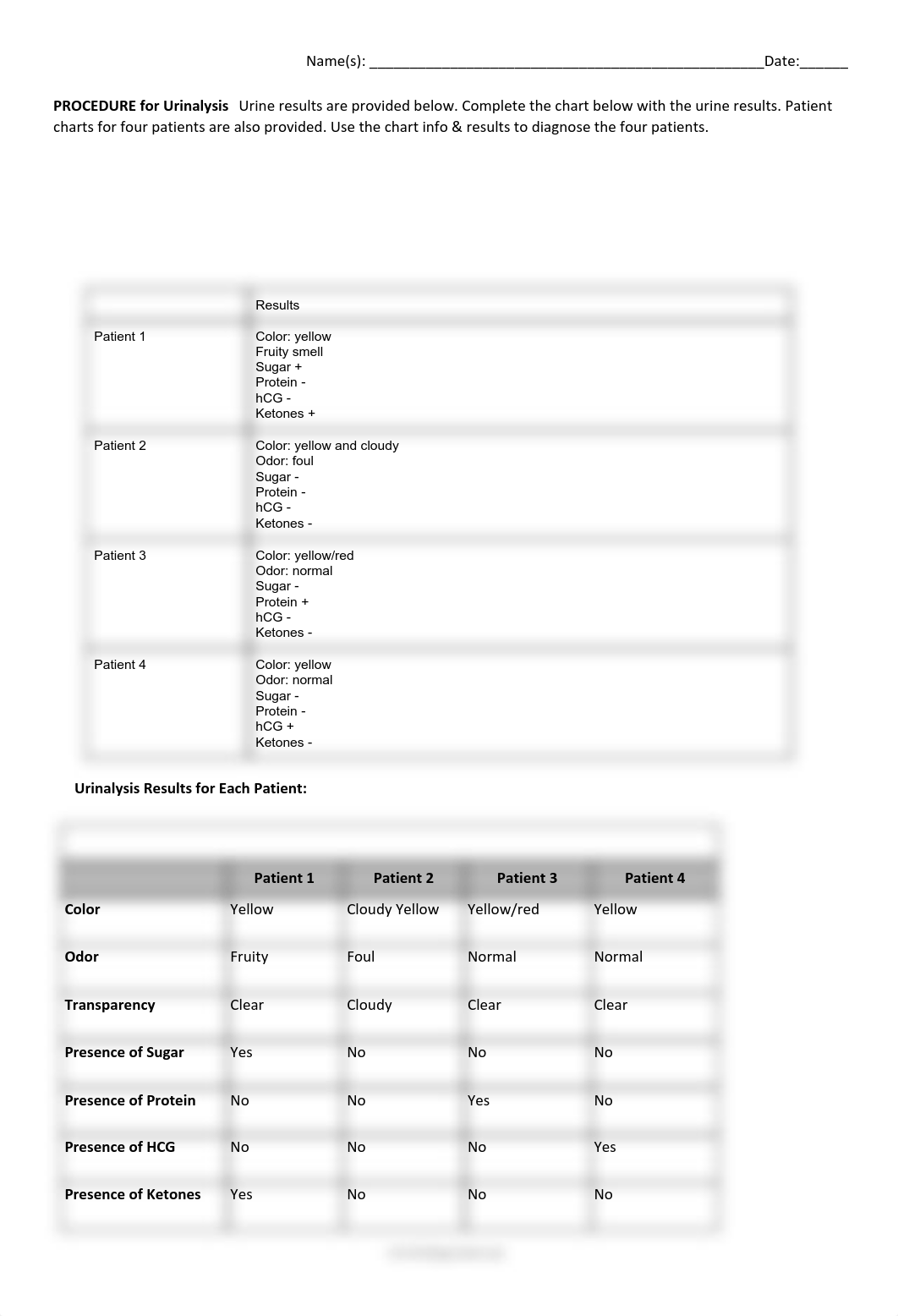 Copy of  Urine Luck - Using Urine as a Diagnostic Tool - student version.pdf_dp2vxtmfggn_page2