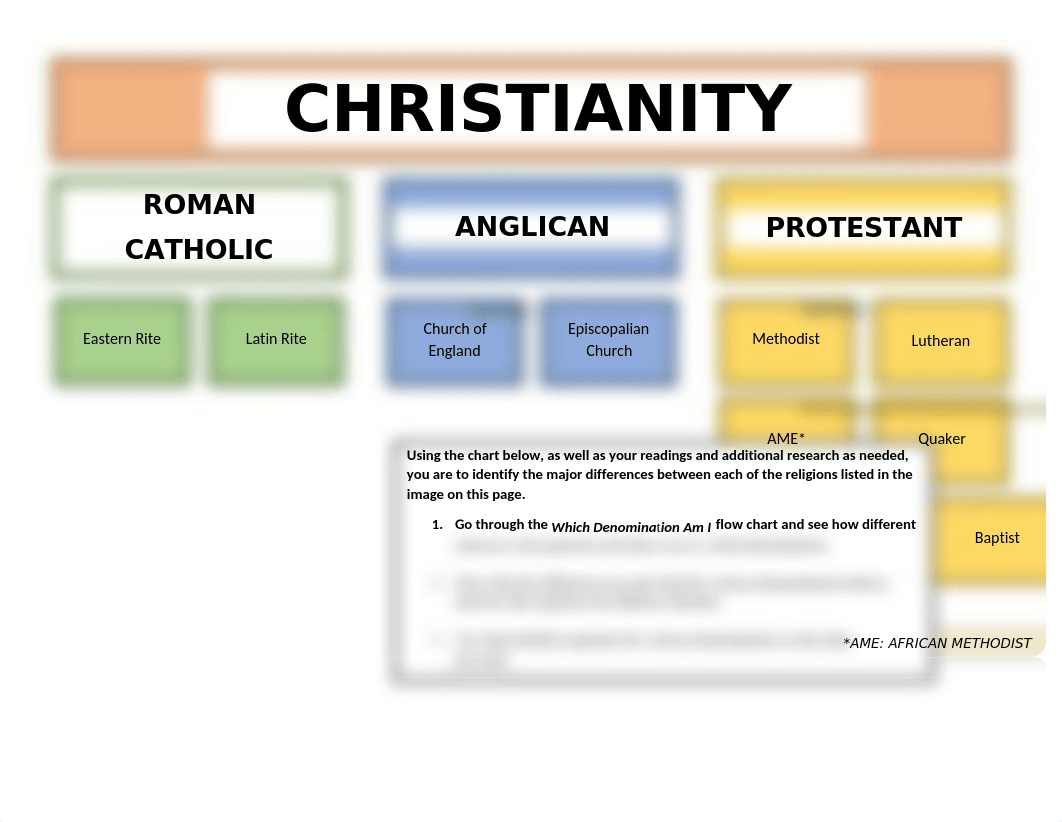 Christianity Beliefs Chart Combined.docx_dp33nmquuad_page1