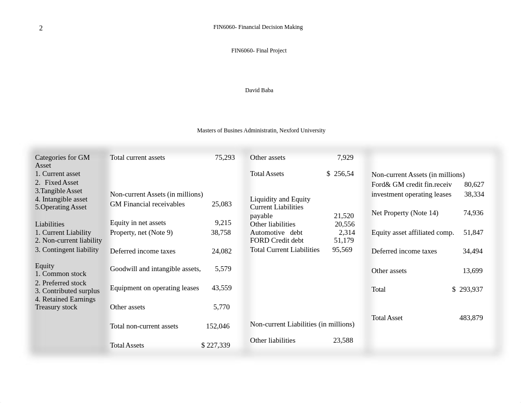 FIN6060- FINAL PROJECT.docx_dp36b082uuh_page2