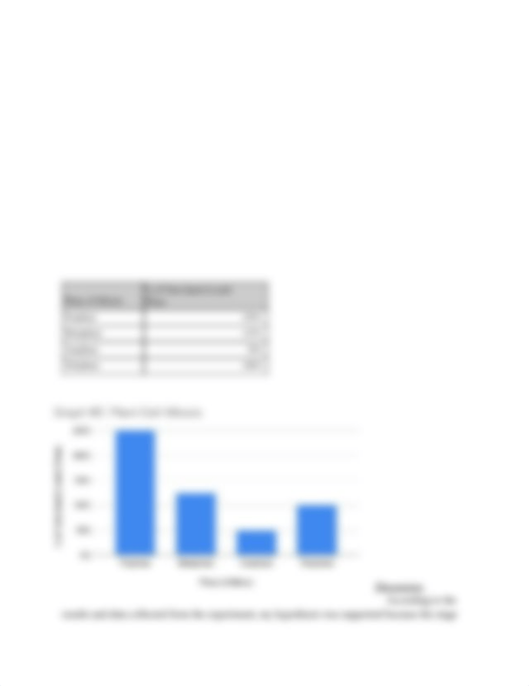 BIOL104 Lab Report #7 Mitosis(1).pdf_dp39e2fyusx_page2