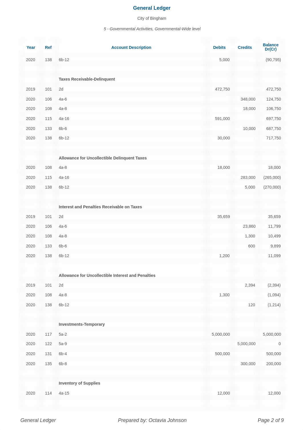 COB9 Gen Ledger.pdf_dp3a6lu2g5k_page2