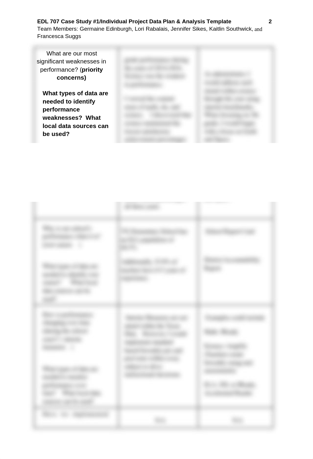 EDL 707_  Case Study #1_Individual Project Data Plan and Analysis Template.docx_dp3bh5ug04r_page2