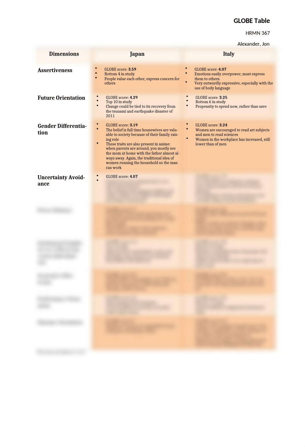 GLOBE Table.docx_dp3kwxzjg1u_page1