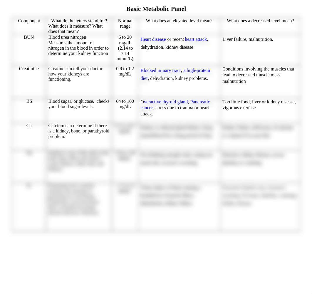 Basic Metabolic Panel-1(1) (1).doc_dp3tlgiuesu_page1