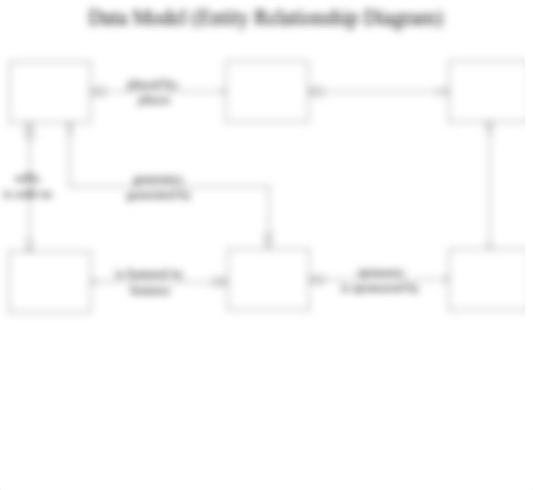 Data Modeling Case Study_dp40awbldgk_page4