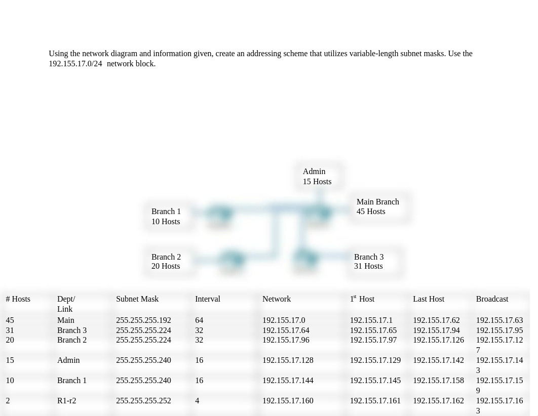 VLSM with Interfaces 3 (1).docx_dp44i04m4pz_page1