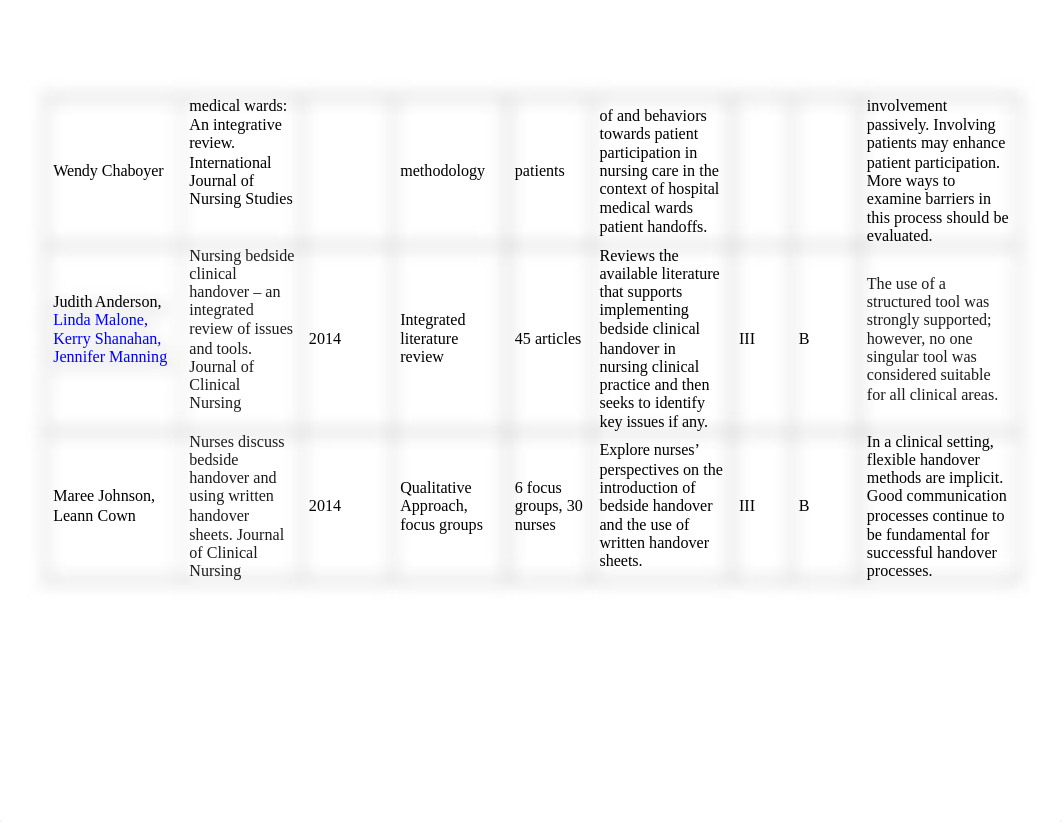 Evidence_Matrix _ebp_task2.doc_dp4a2g521oy_page3