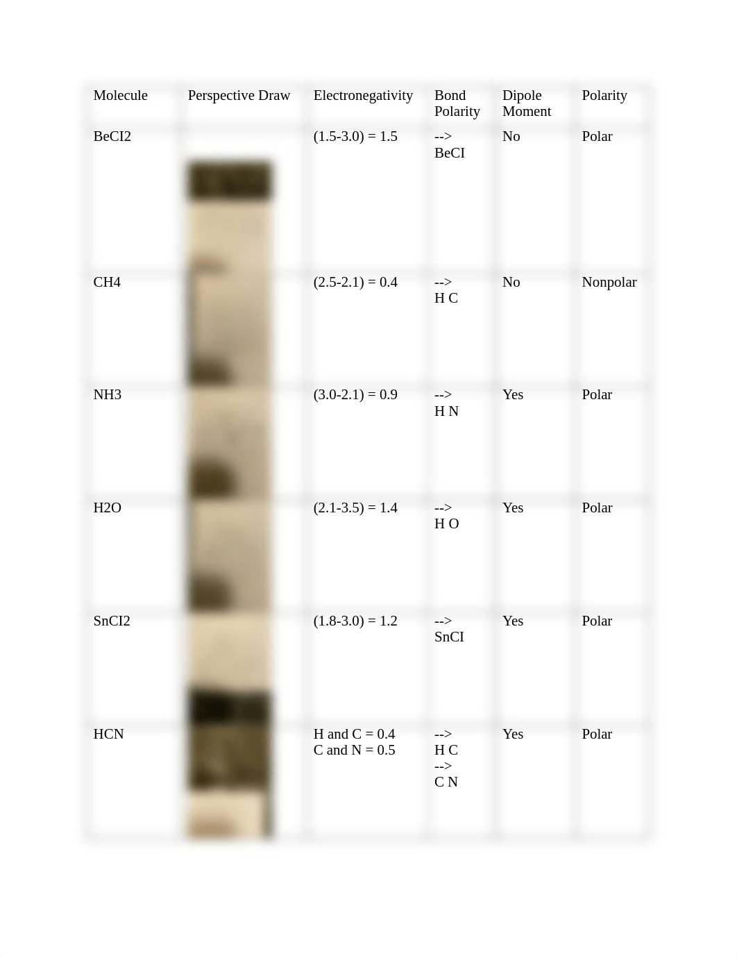 Lab 4- Introduction to Molecules.pdf_dp4bccbindl_page3