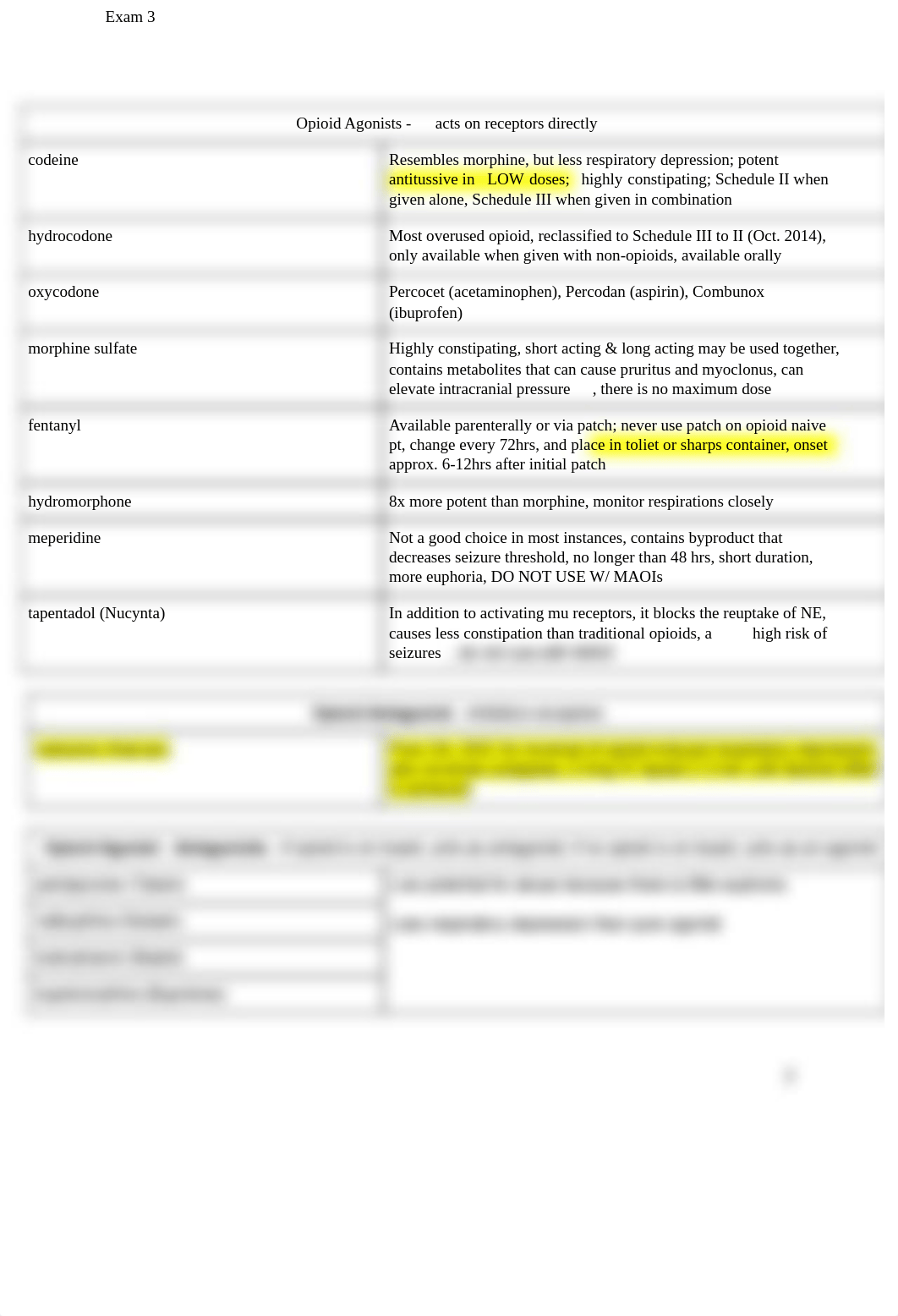 Pharmacology Exam 3 Study Guide.pdf_dp4bt2dwqf8_page2