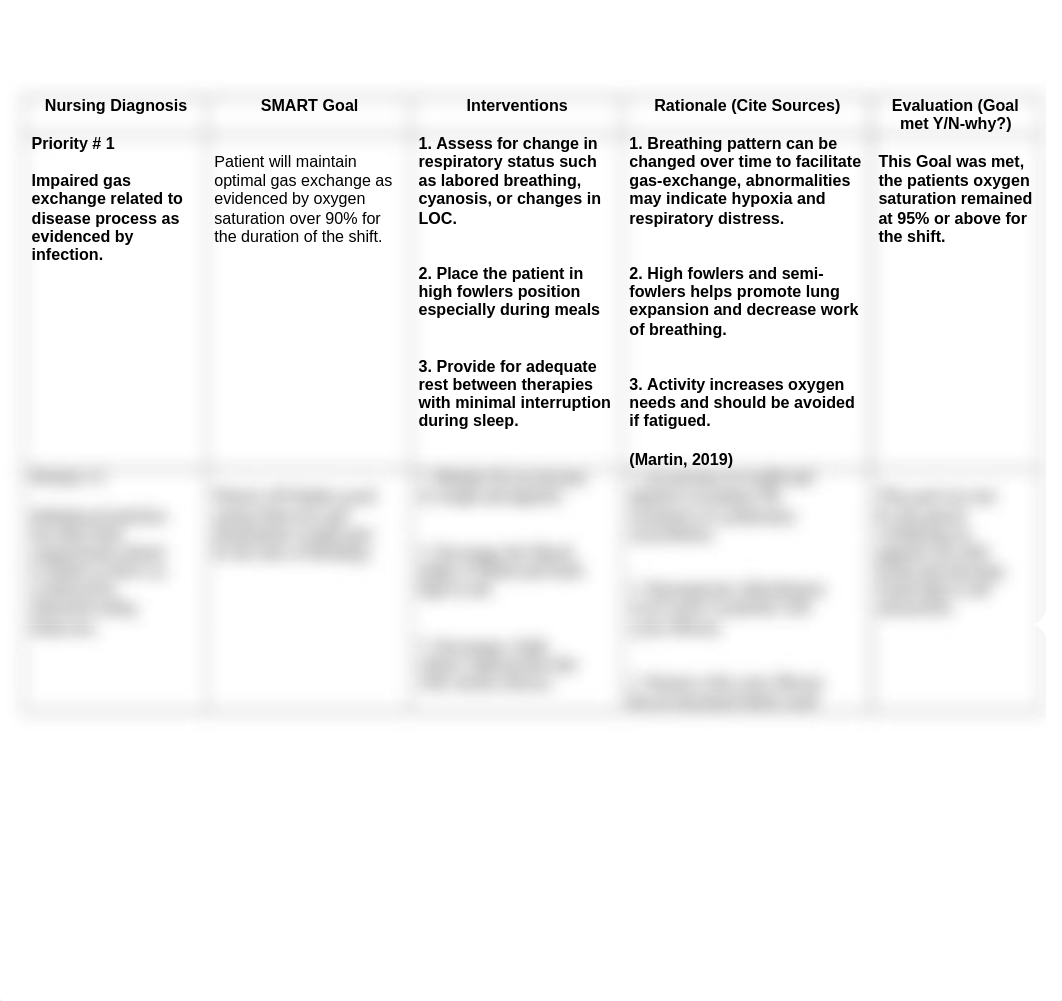 care plan cystic fibrosis .docx_dp4c2a0ndgv_page1