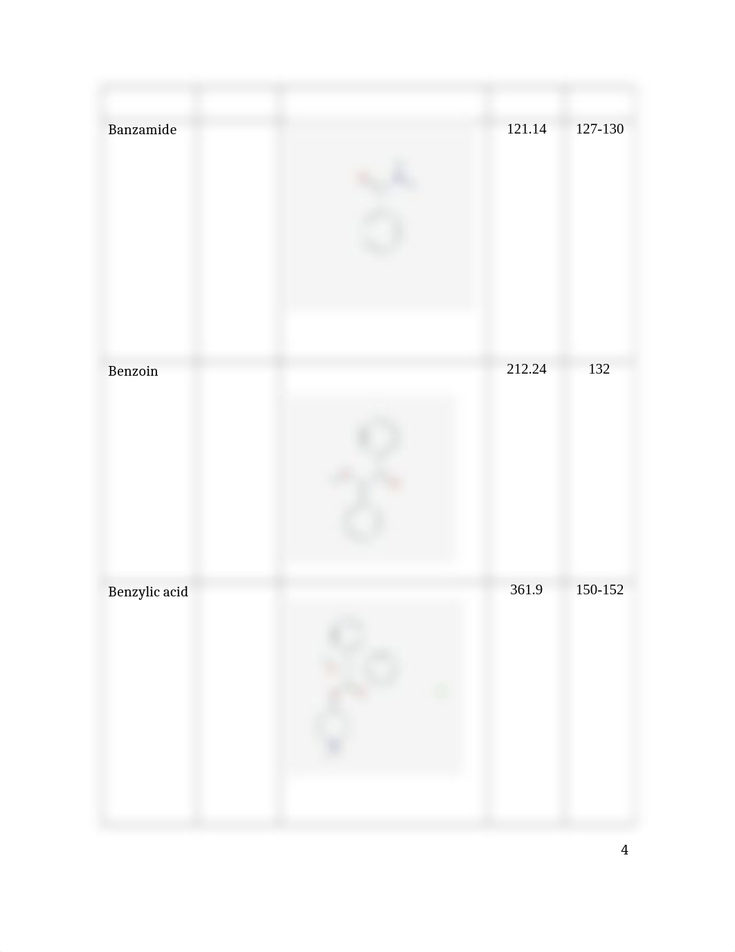 1. MeltingPointsLabReportSheet _ 1 finished.docx_dp4cbec9zqr_page4