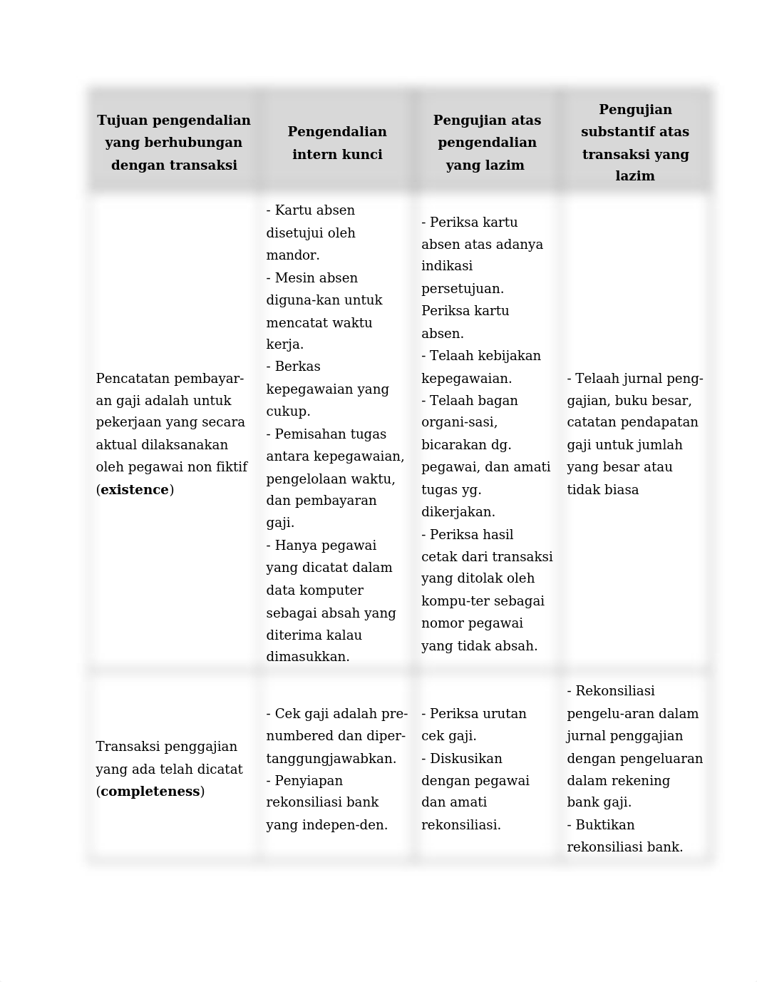 Tujuan pengendalian yang berhubungan dengan transaksi.docx_dp4gkh88d5h_page1