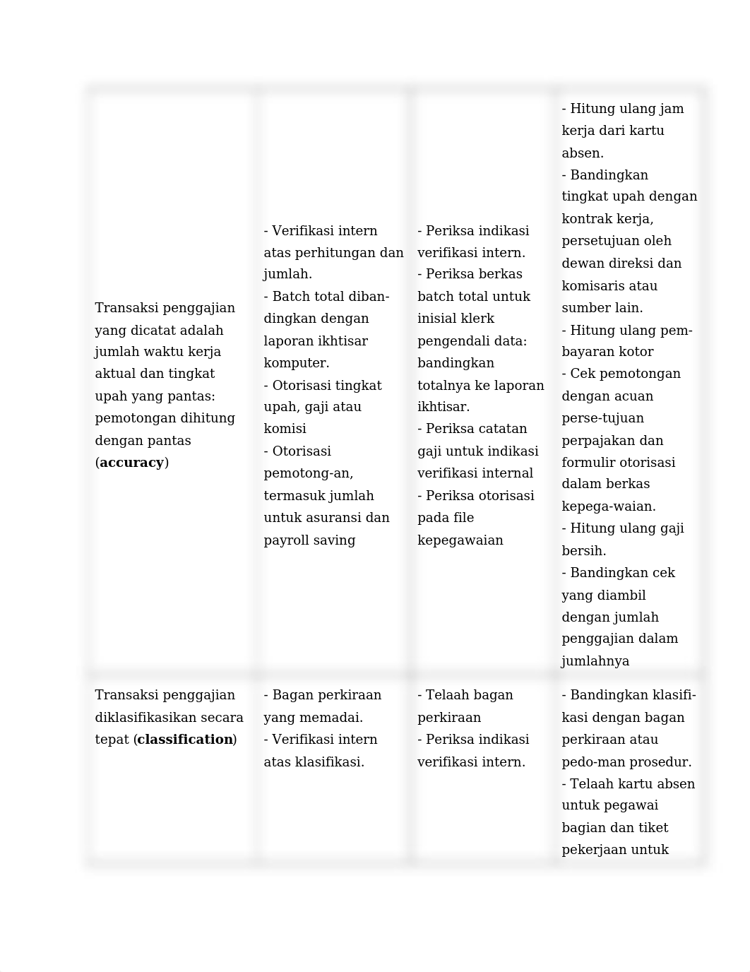 Tujuan pengendalian yang berhubungan dengan transaksi.docx_dp4gkh88d5h_page2