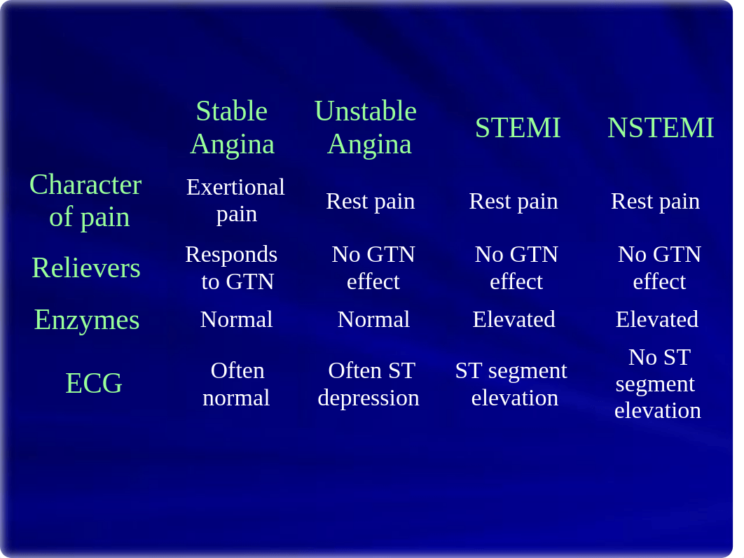 Unstable-angina-and-MI (1)_dp4v83w1pub_page4