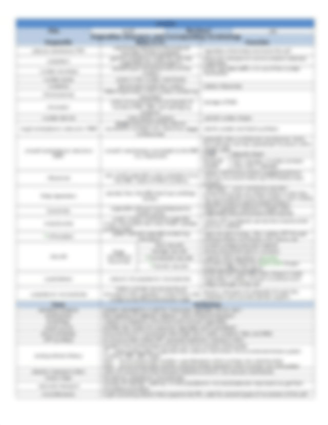 Unit 2.1 Cell Structure Study Guide_dp4wwe5nxjj_page2