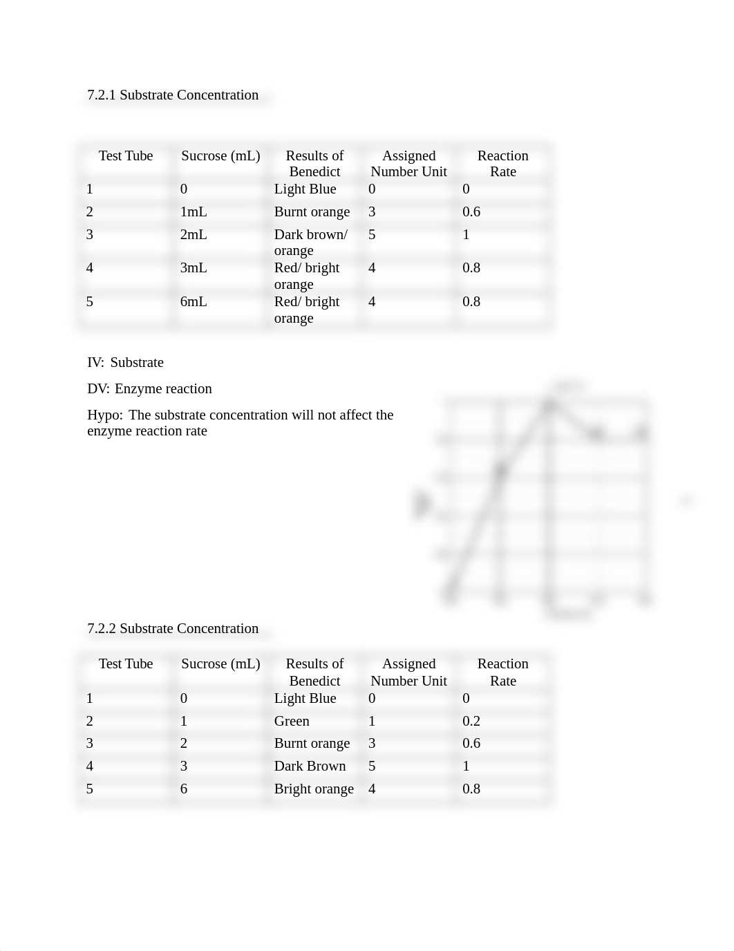 Enzyme Lab Report.docx_dp51n9wpknm_page2